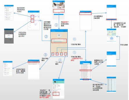 超级用户流程图.png